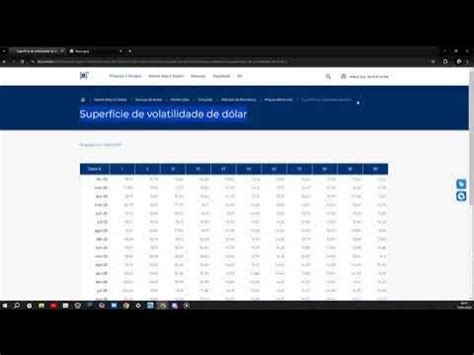 Volatilidade Implícita Dólar: Guia Estratégico para Lucrar no Mercado