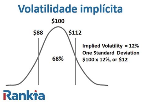 Volatilidade Implícita Profit: Estratégias para Lucrar em Apostas Online